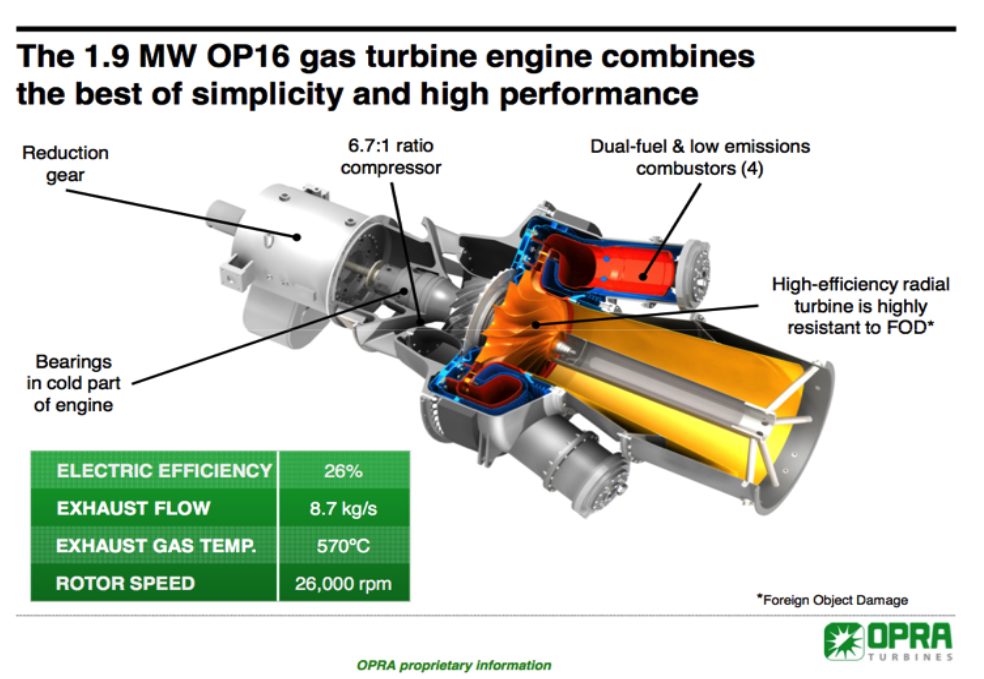 Turbina OPRA OP16, podendo trabalhar com gás e óleo provenientes do micro-ondas