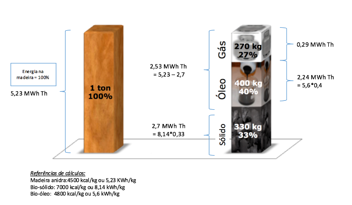 Balanco de massa e energia