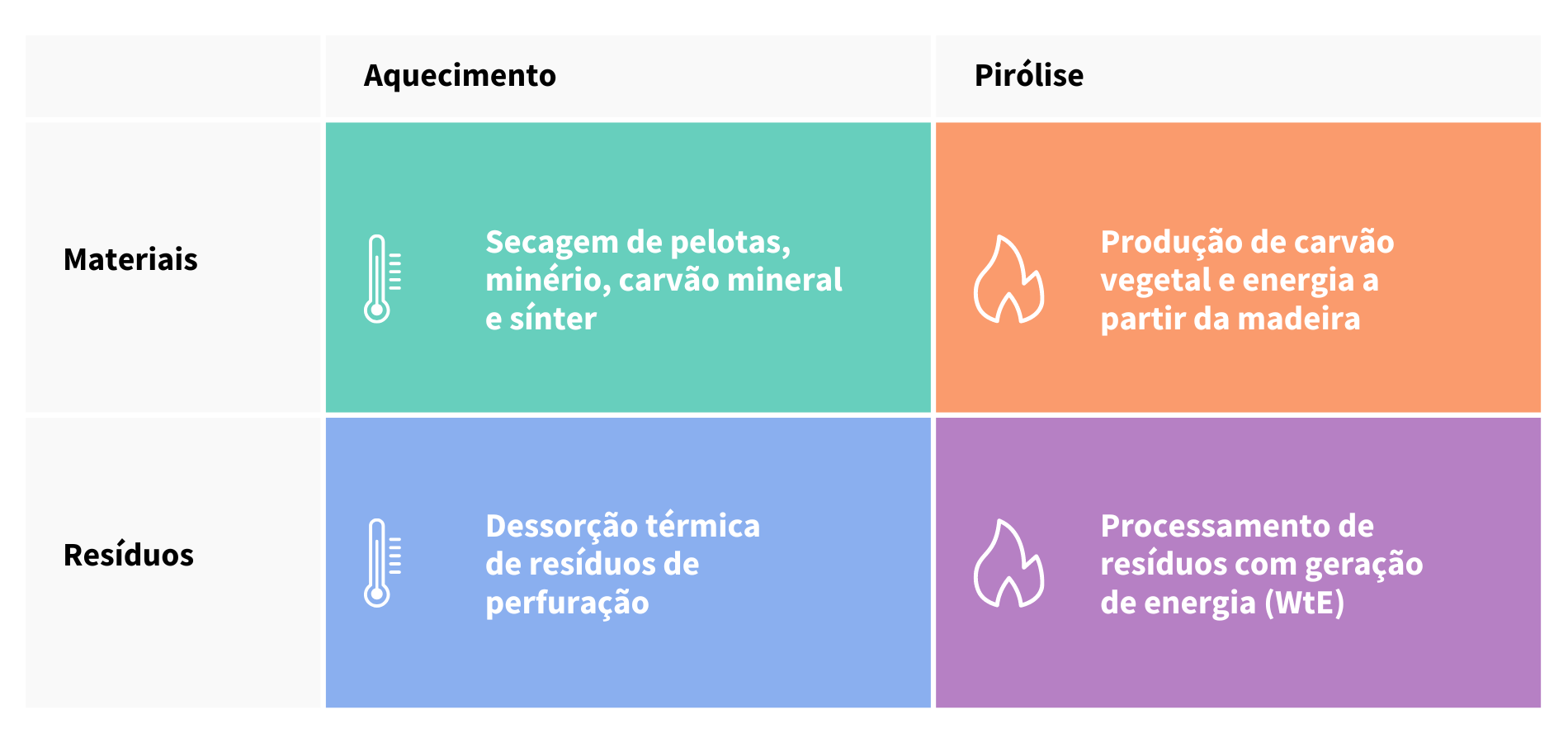 WavenTech. Comparativo ponto a ponto método tradicional x tecnologia WavenTech.