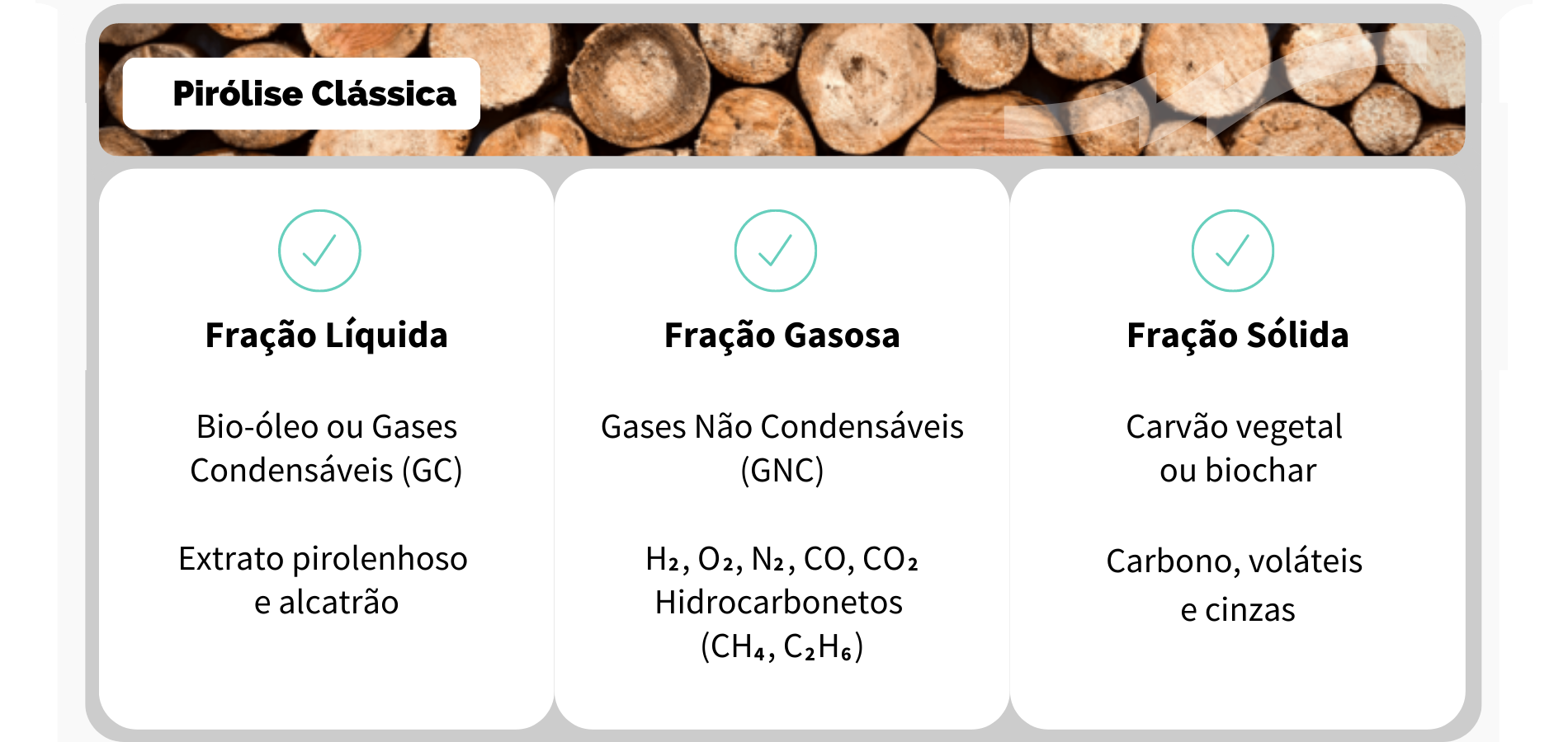 Comparação da Carbonização x Pirólise Clássica - Pirolise (2)