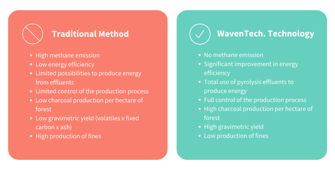 Comparison and Summary of Advantages Comparison and Summary of Advantages