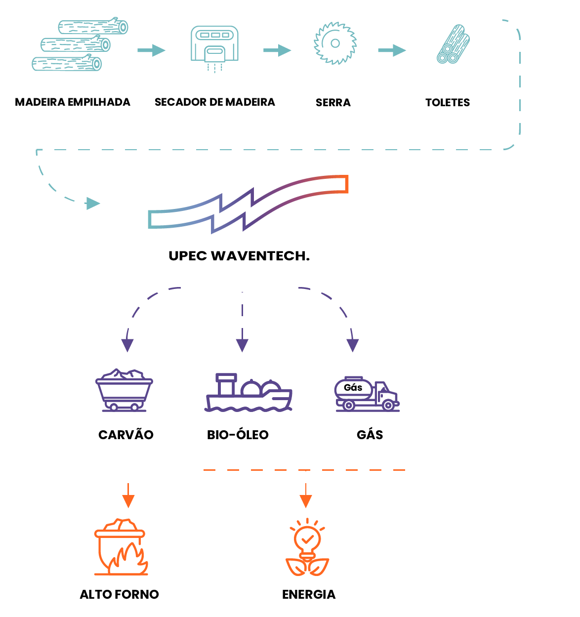 Fluxo do Processo@3x