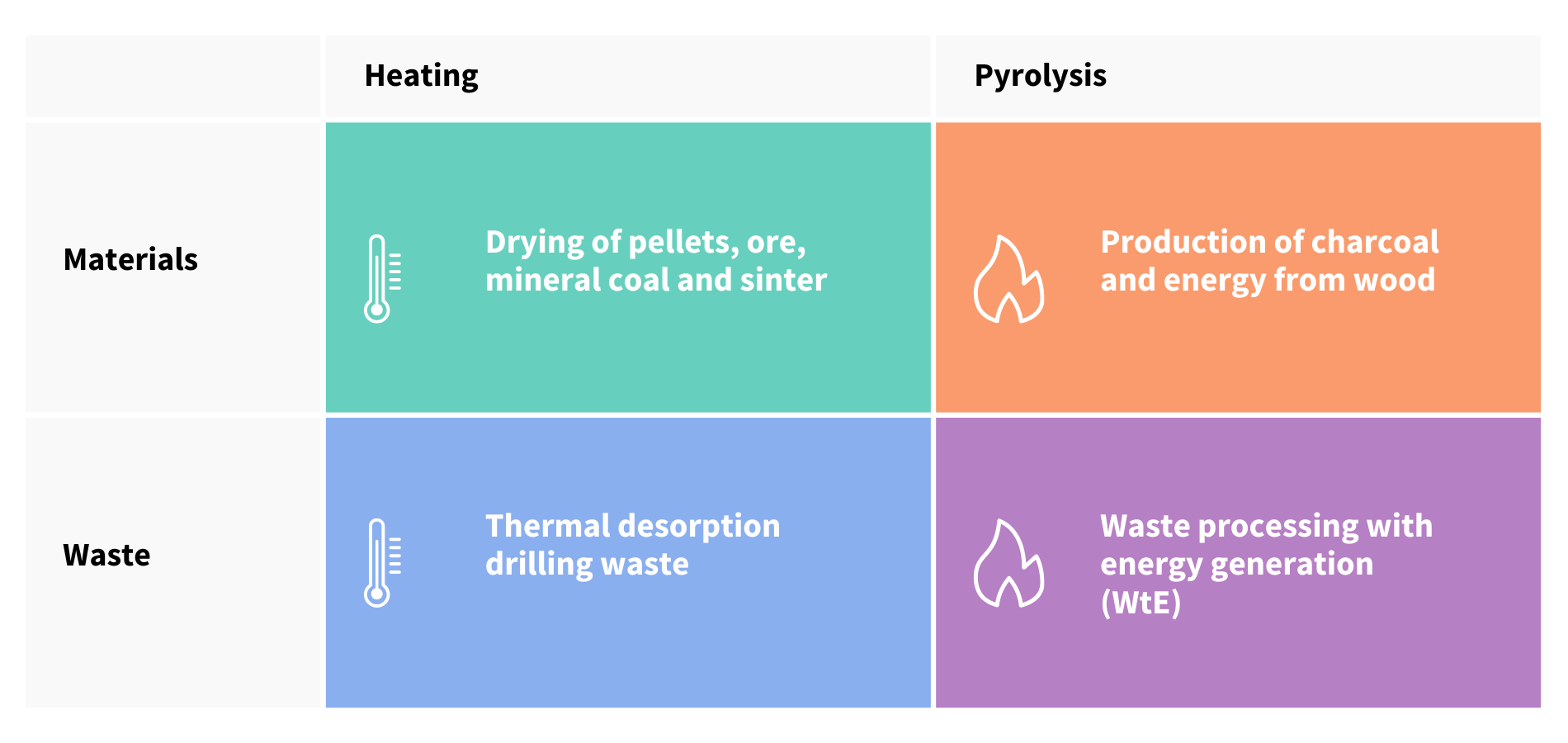 WavenTech solutions matrix