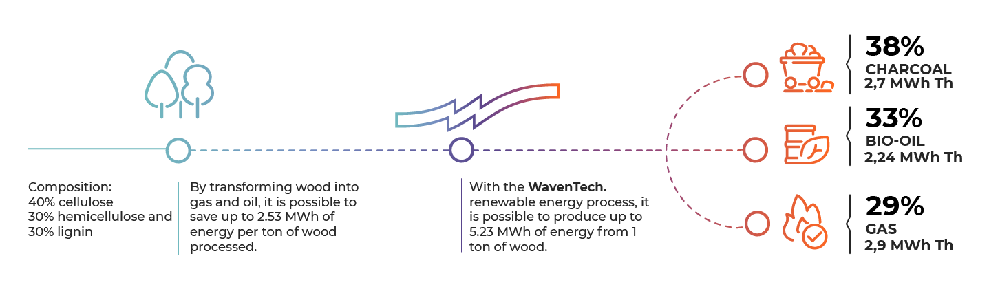 products-from-the-carbonization-of-1-ton-of-wood-1