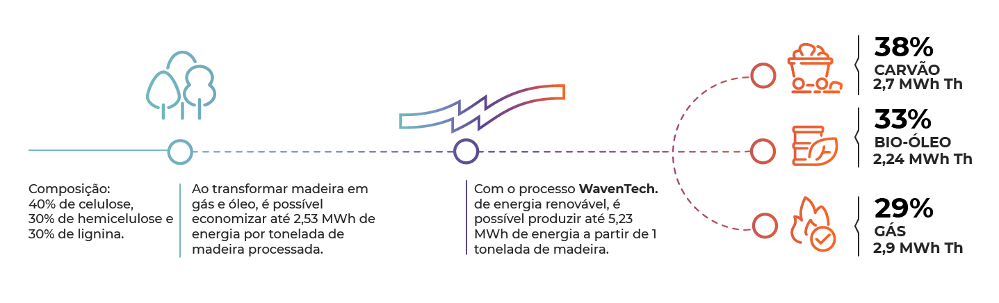 produtos-da-carbonizacao-de-1-tonelada-de-madeira-1