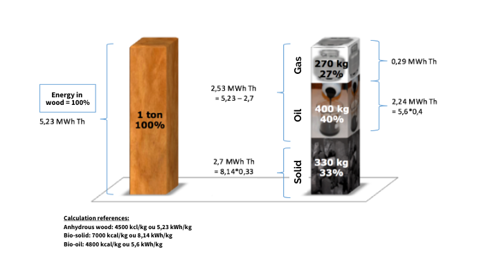 waventech-balance-mass-energy-3