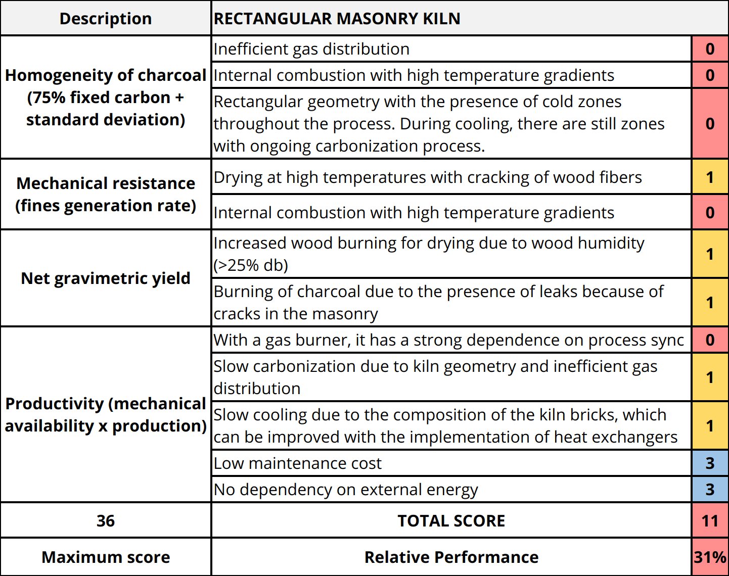 11423f6d-9500-4cc2-98da-8d98578b2c17-en-1