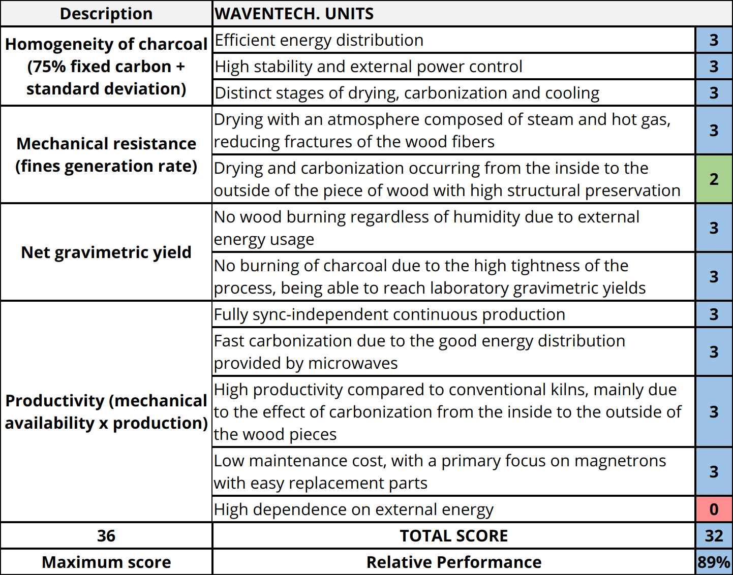 6c02d06d-c699-460e-bac7-8f2b7dbeb701-en-2