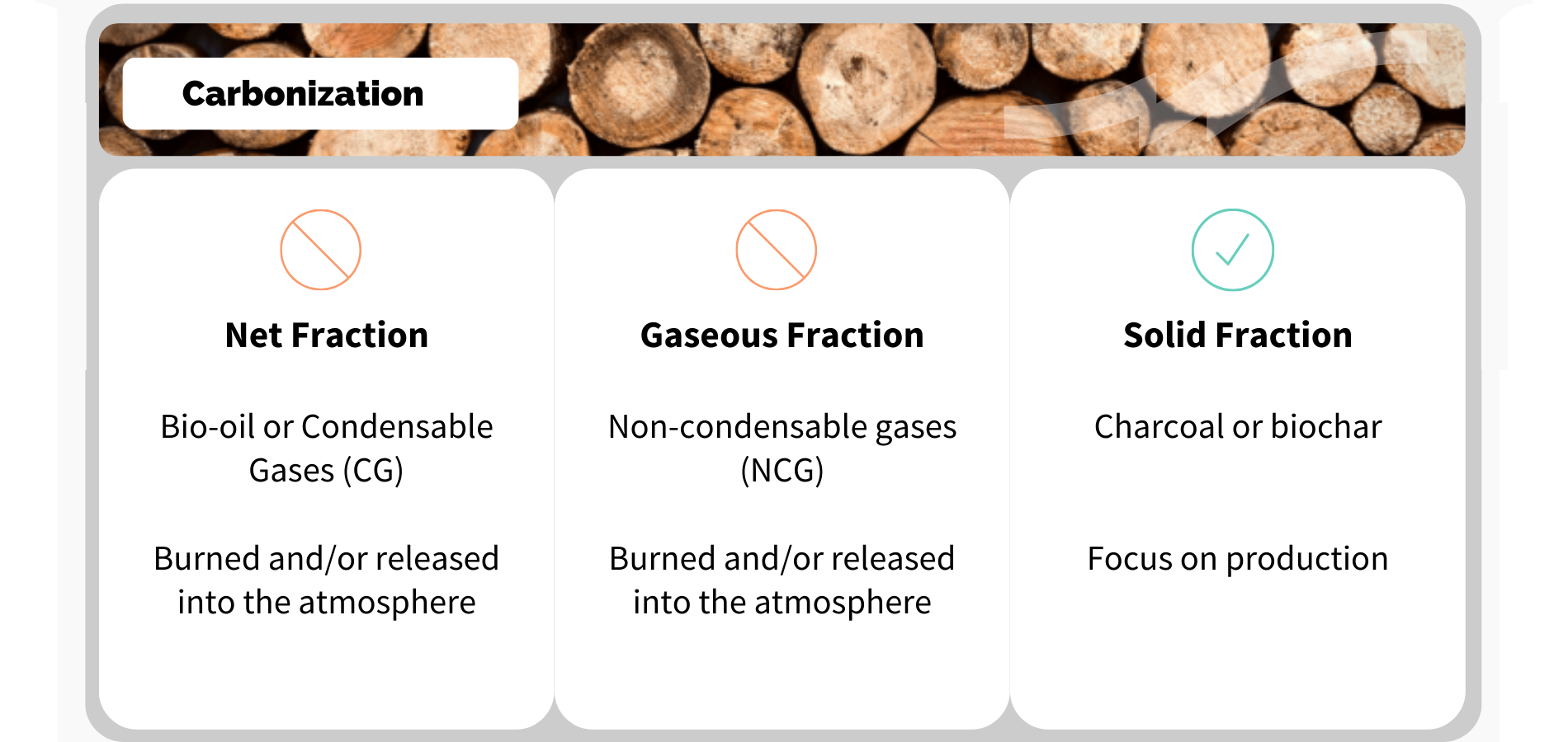 Comparison of Carbonization x Classical Pyrolysis - Carbonization (2)