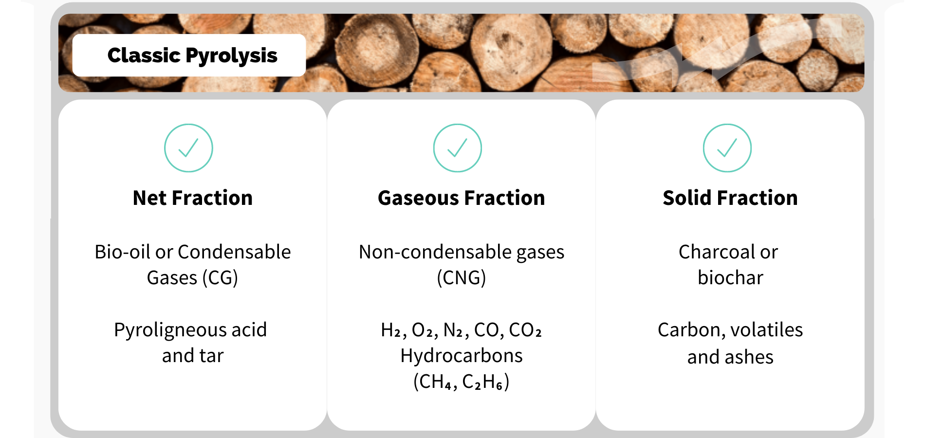 Comparison of Carbonization x Classical Pyrolysis - Pyrolysis (4)