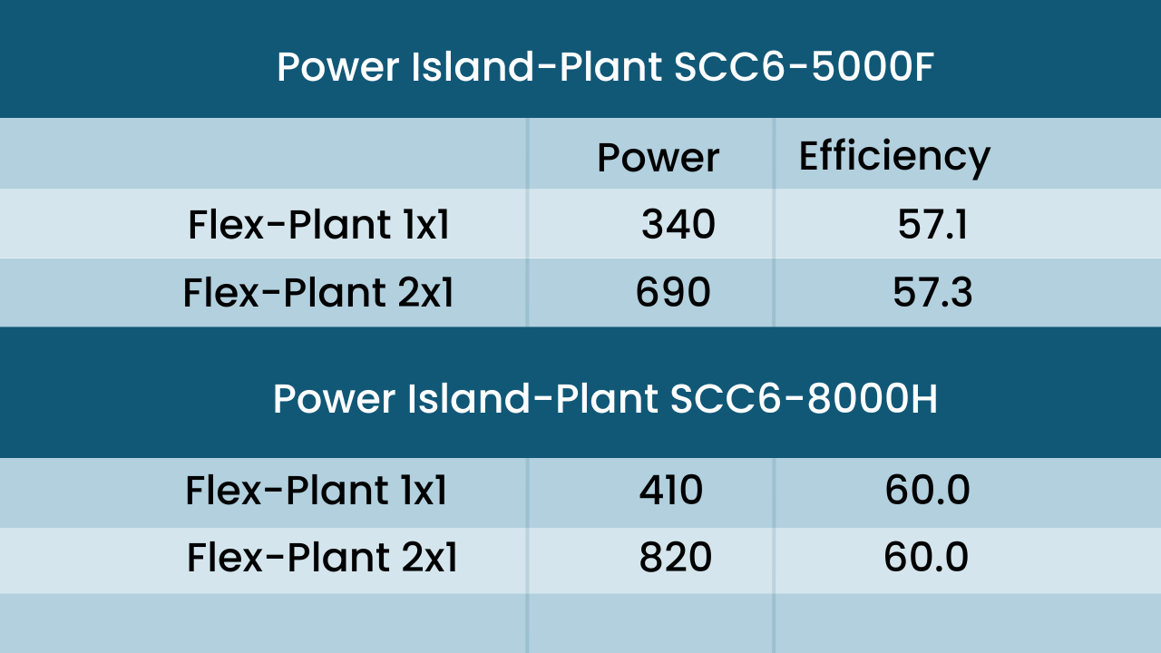 power-island-plant-scc6-5000f